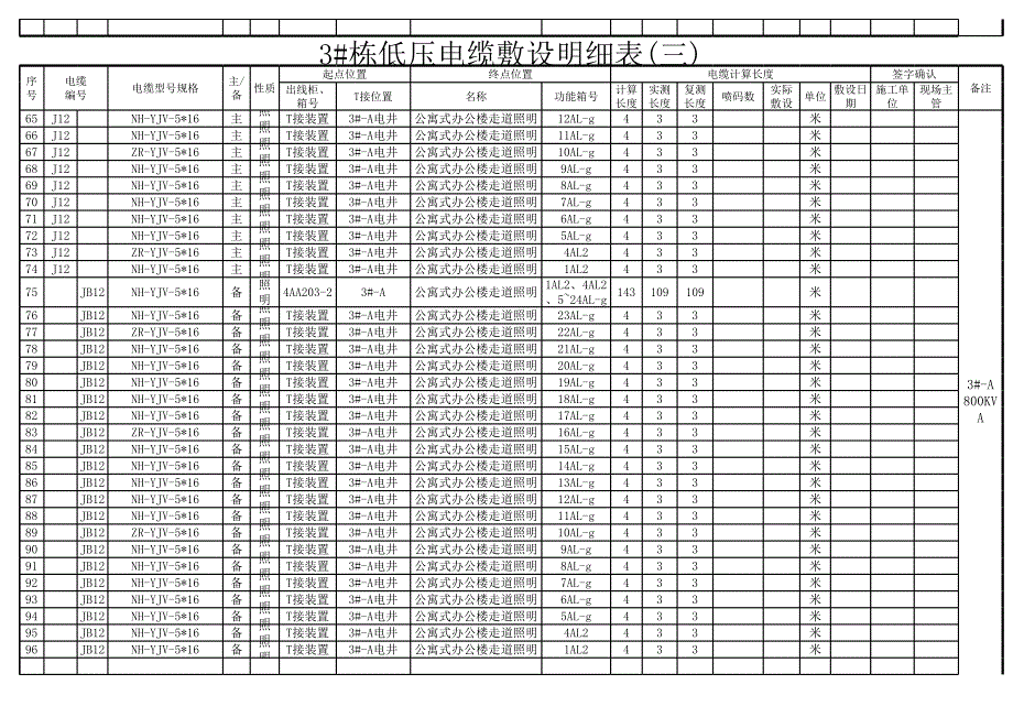 【2017年整理】3#栋低压电缆敷设明细表(复测后)施工用_第3页