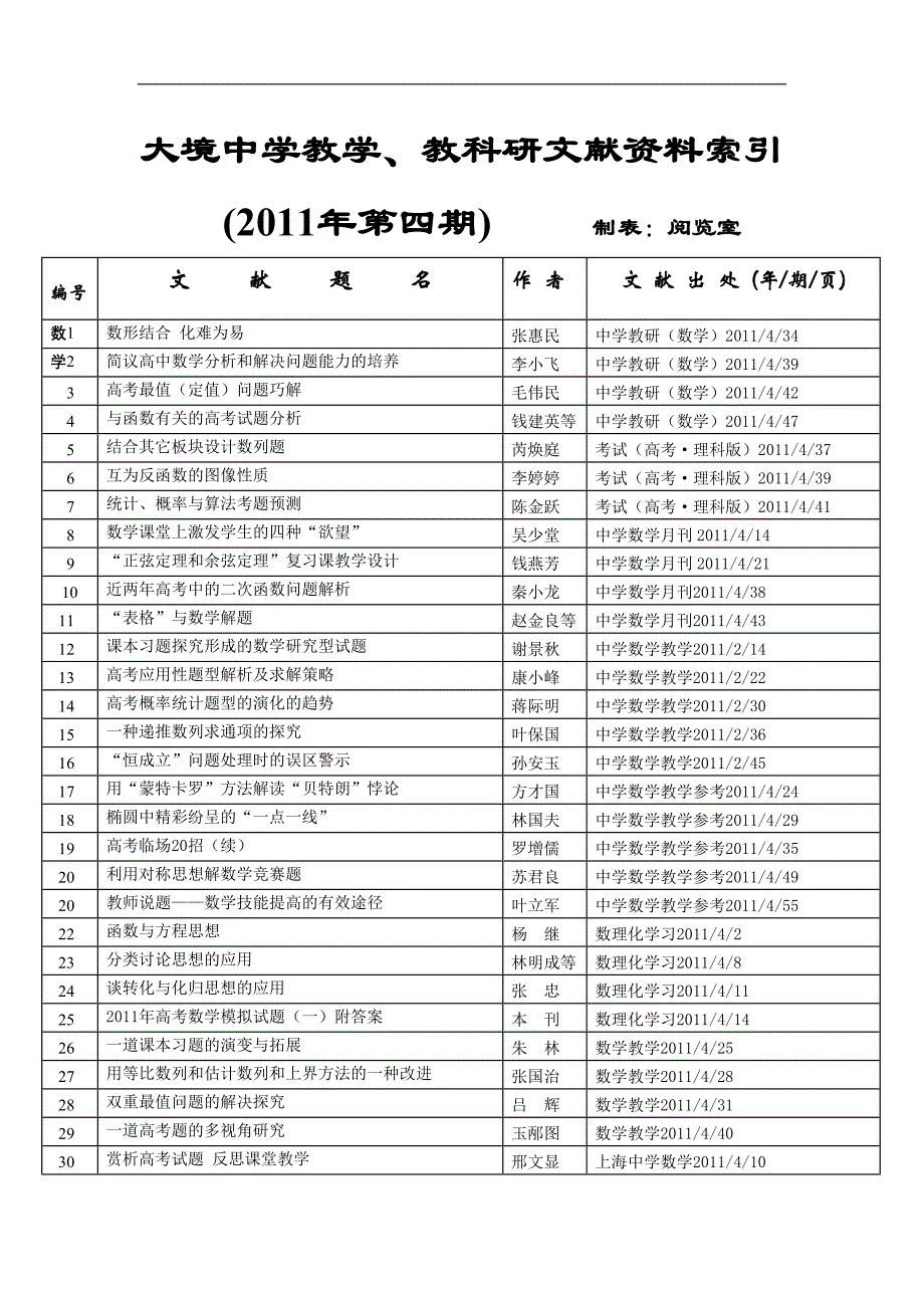 大境中学教学、教科研文献资料索引_第1页