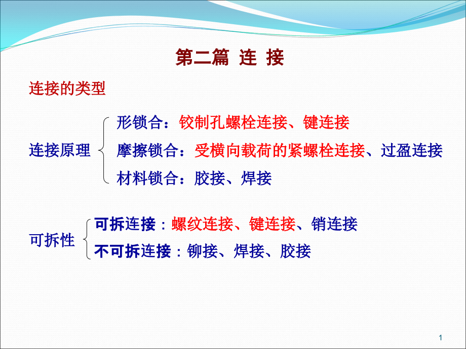 上海工程技术大学机械设计A复习题第五章螺纹连接和螺旋传动_第1页