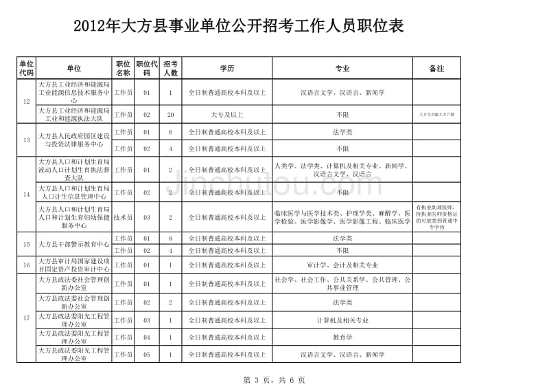 事业单位人员职位表_第3页