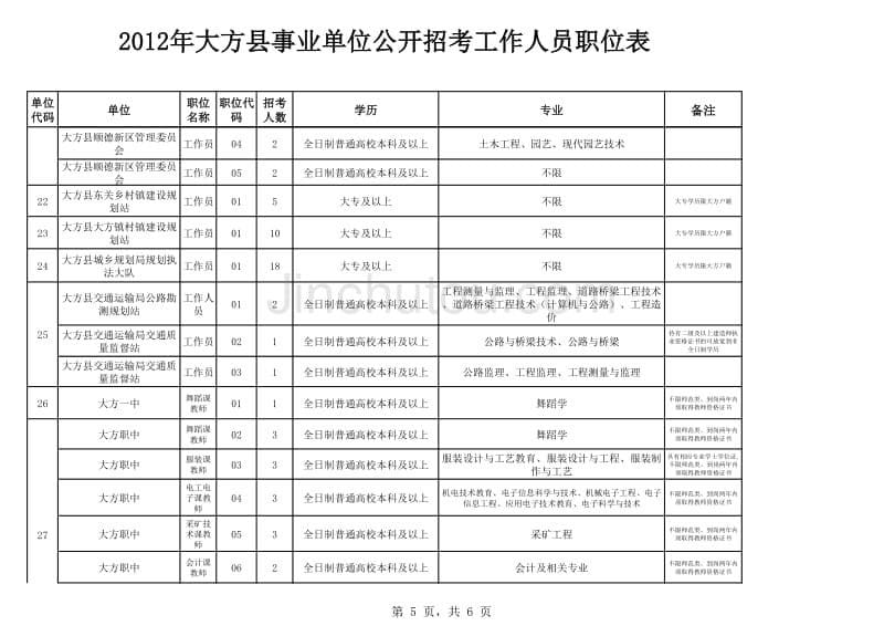 事业单位人员职位表_第5页