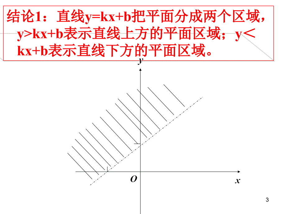 二元一次不等式组与平面区域_第3页