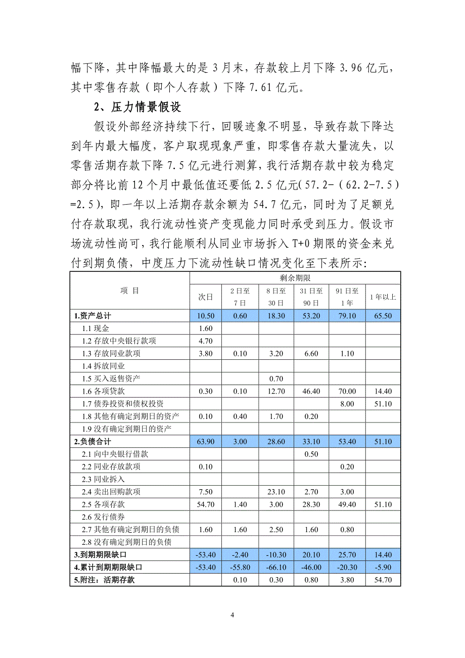 流动性压力测试报告_第4页