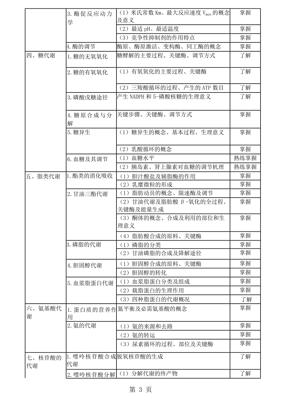 2014年主管药师考试大纲—基础知识_第3页