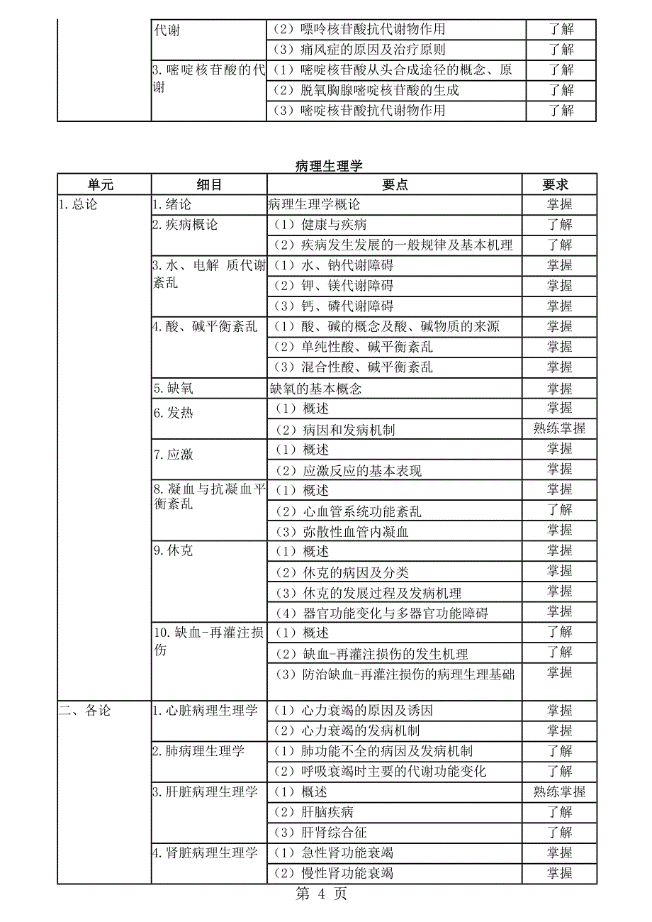 2014年主管药师考试大纲—基础知识_第4页