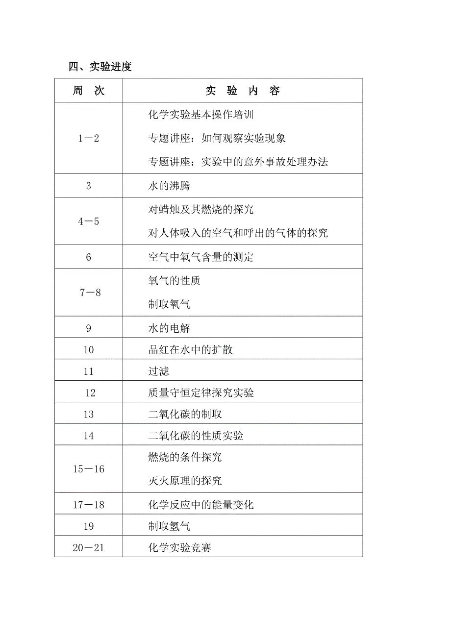 初三化学实验教学计划_第4页