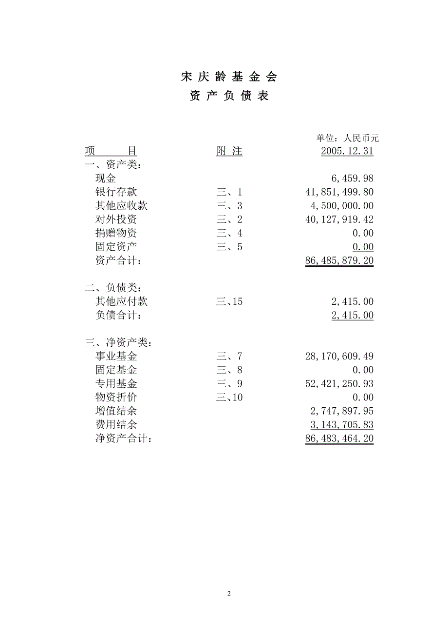 审计报告天华审字_第2页