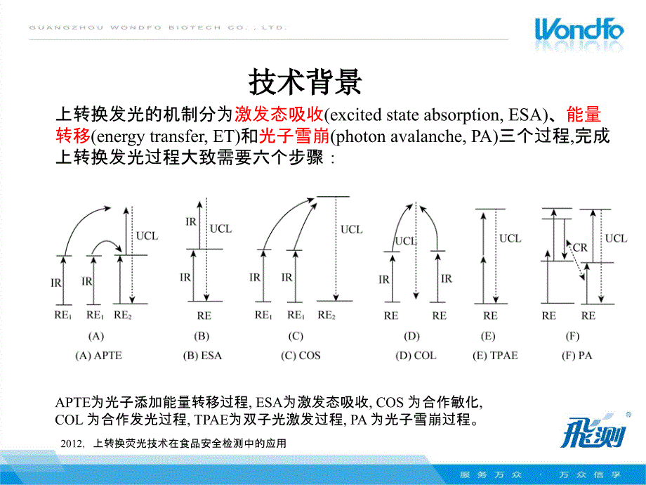 上转换发光技术研究报告_第3页