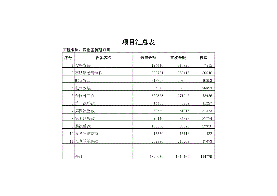 亚硝基硫酸审核2011[1].8.29_第1页