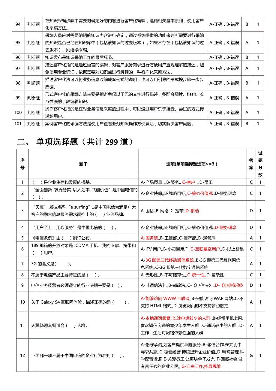 中国电信客服知识管理岗位四级认证试题-1.0.0_第4页