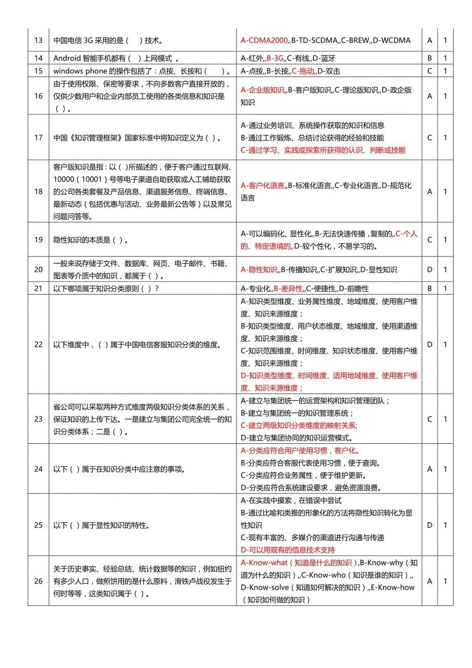中国电信客服知识管理岗位四级认证试题-1.0.0_第5页