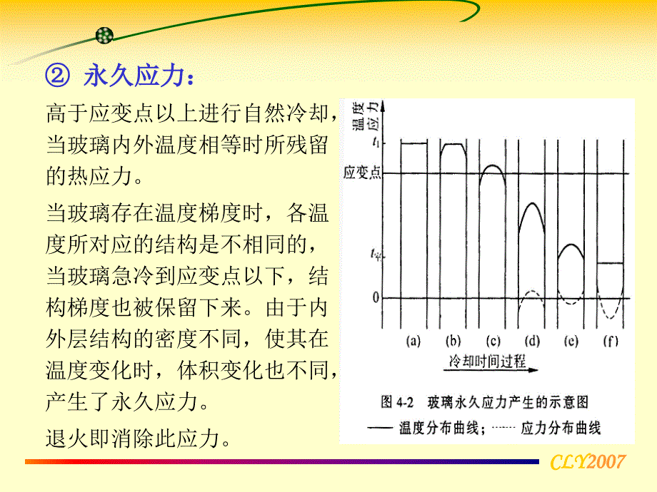 玻璃的退火与缺陷_第4页