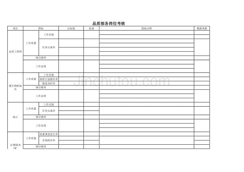 品质部各岗位考核指标_第5页