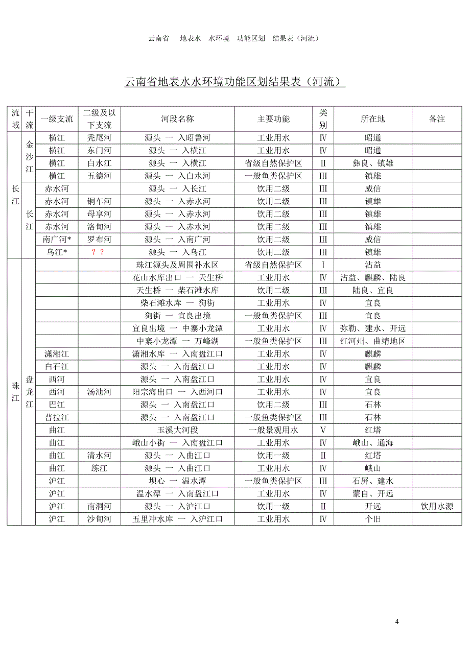 云南_水环境_功能区划_第4页