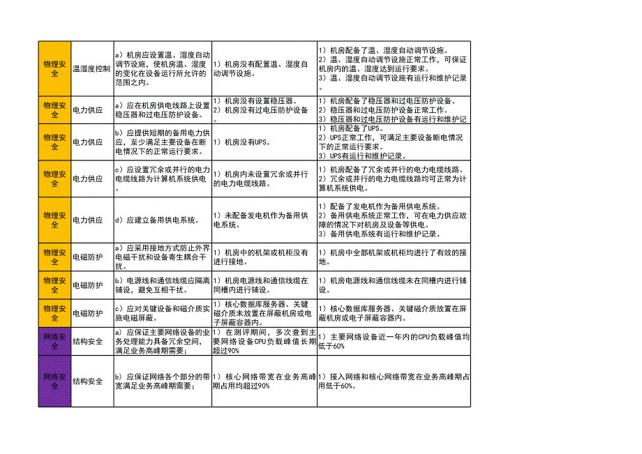 【2017年整理】三级基线要求判分标准记录要点(整合2)_第4页