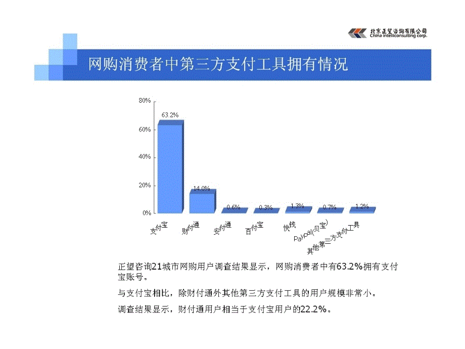 支付宝商业案例及用户研究报告2010_第4页