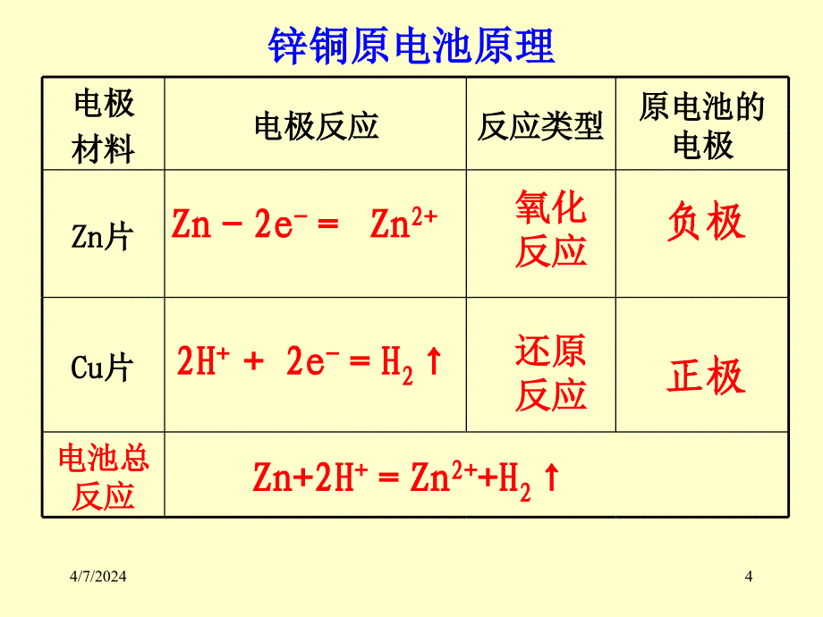 二十 化学能转化为电能_第4页