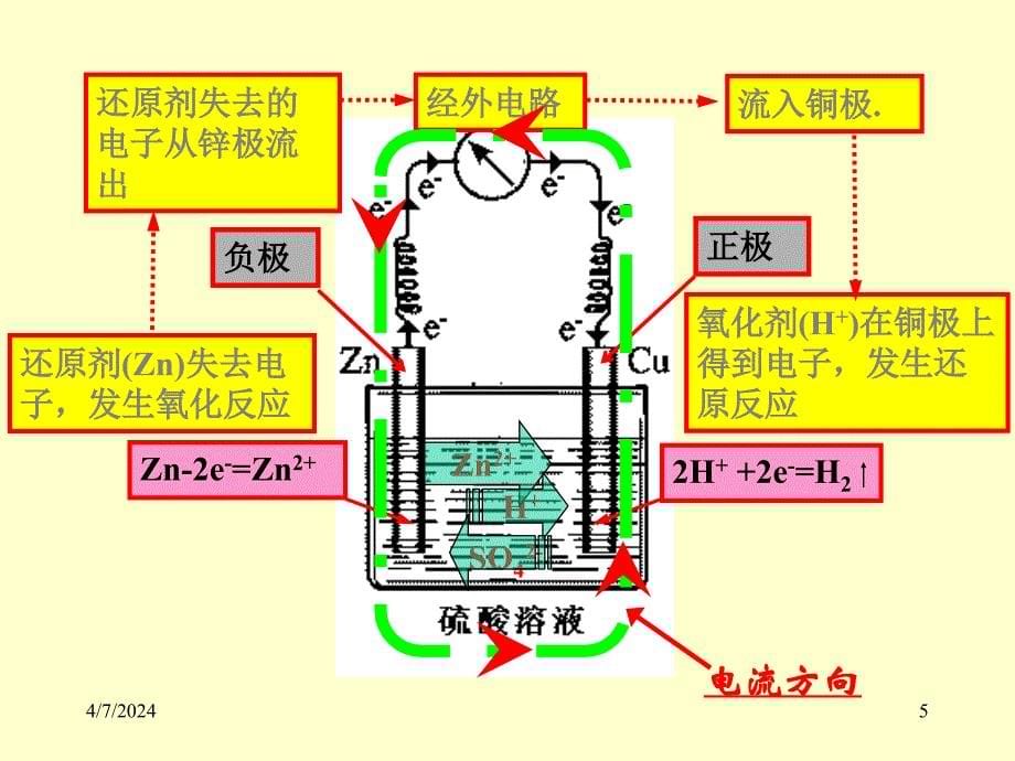 二十 化学能转化为电能_第5页