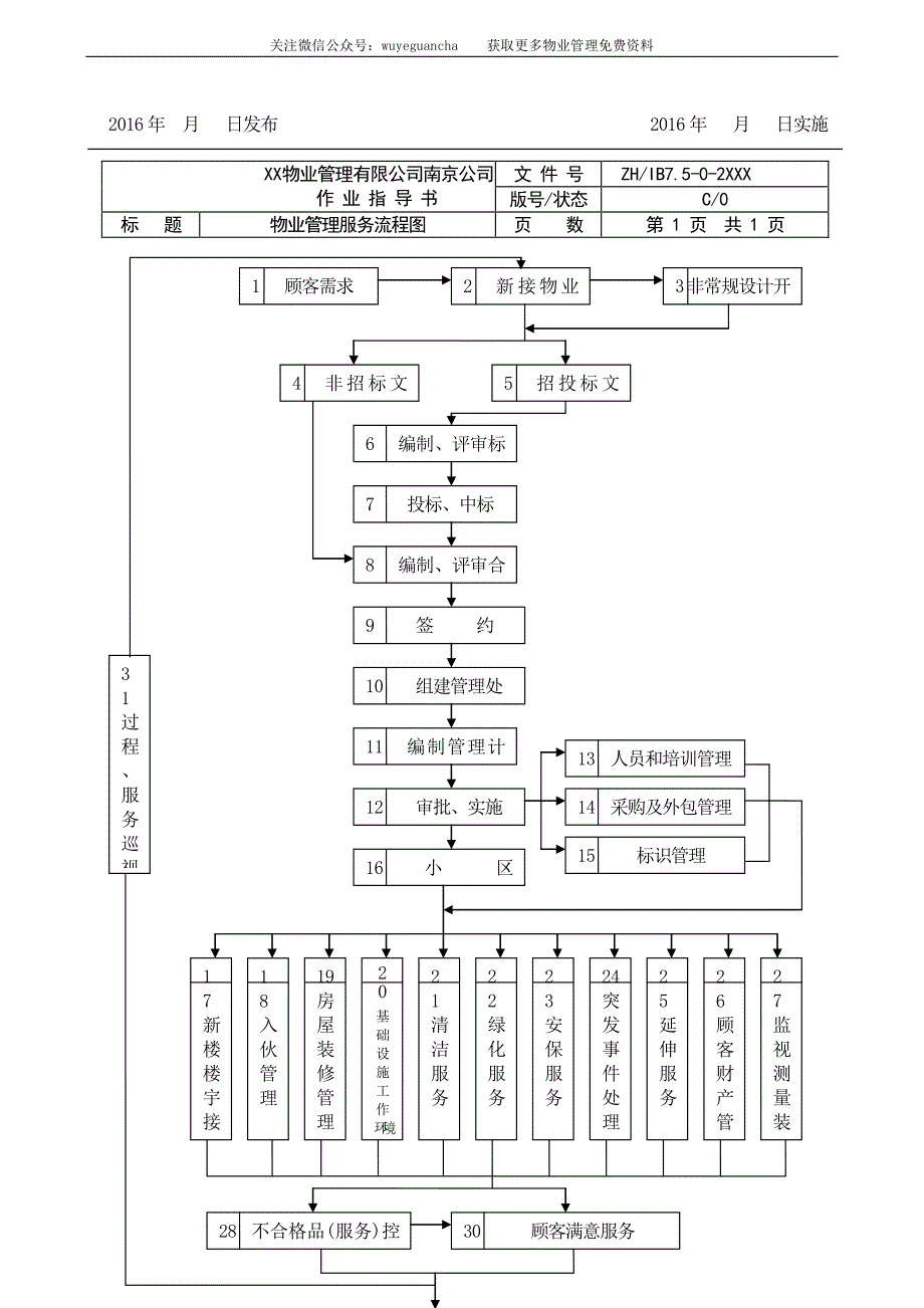 全套物业管理公司工作流程图(PDF版)(1)_第4页