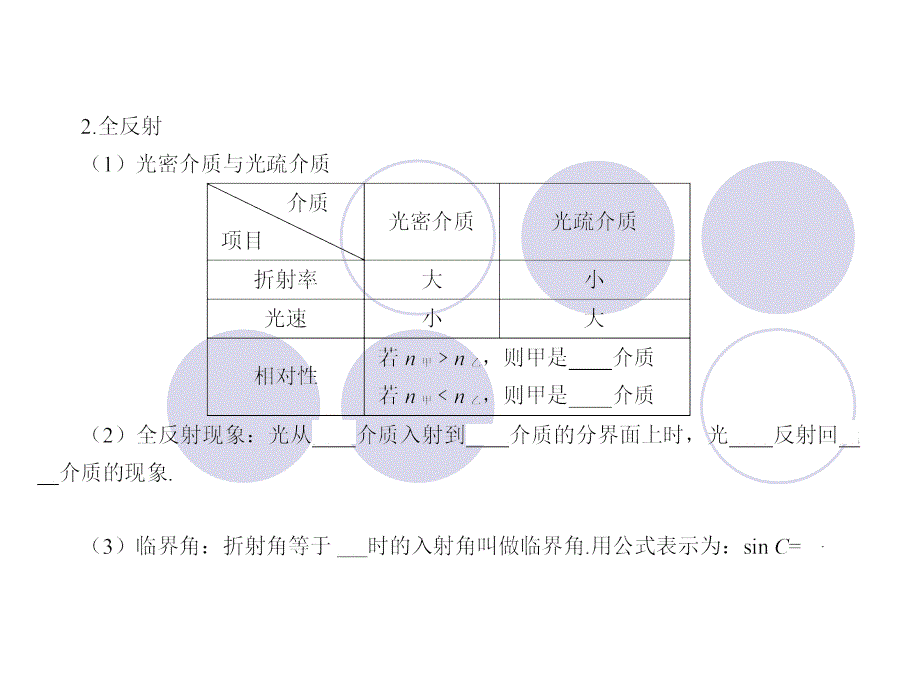 【2017年整理】二章光学第一单元  光的折射  全反射_第4页