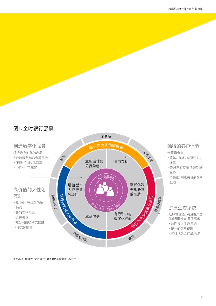 埃森哲2015年技术展望银行业数字化银行业开疆拓土，迈_第3页