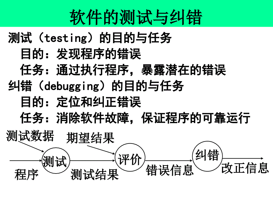 8软件工程第九章大同大学-3_第1页