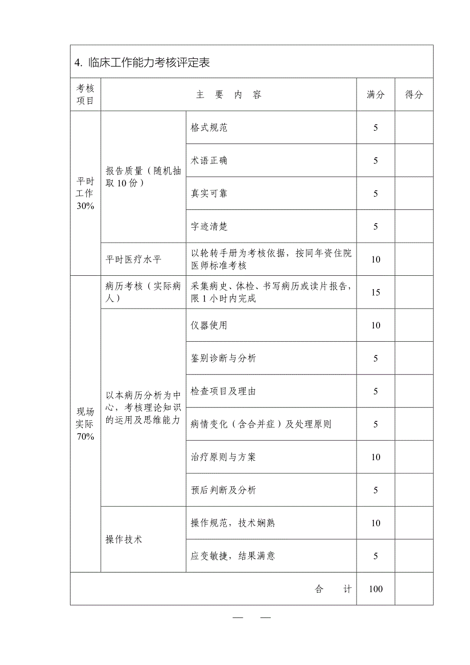 安徽医科大学临床医学专业硕士学位研究生答辩程序_第4页