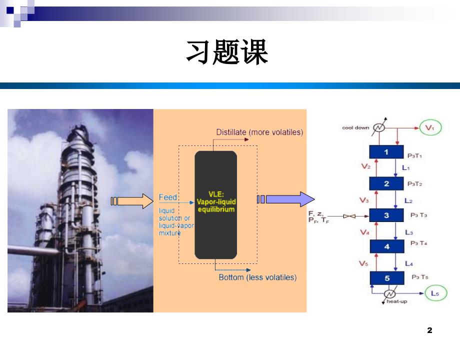化工分离过程(第1章第2章习题课)(第6讲)_第2页
