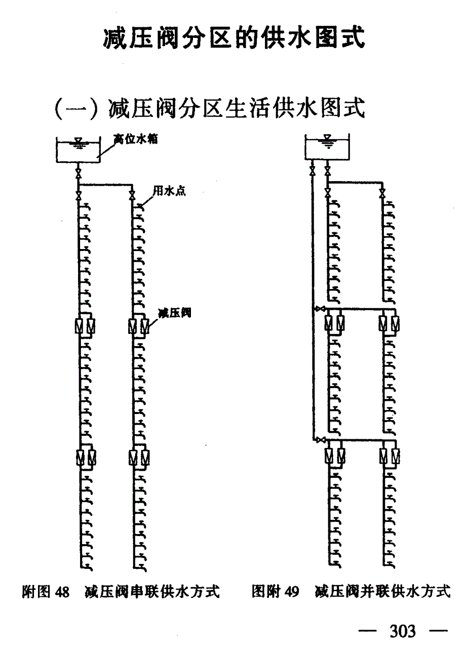 减压阀分区的供水图式_第1页