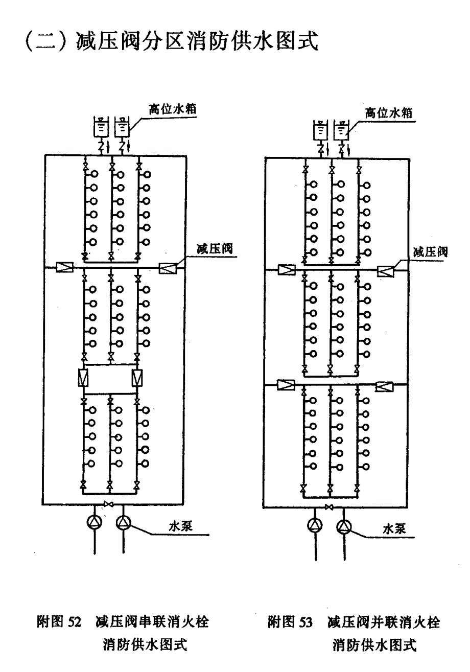 减压阀分区的供水图式_第3页