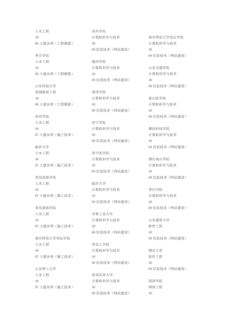 山东省2015年春季高考本科招生计划安排情况_第2页