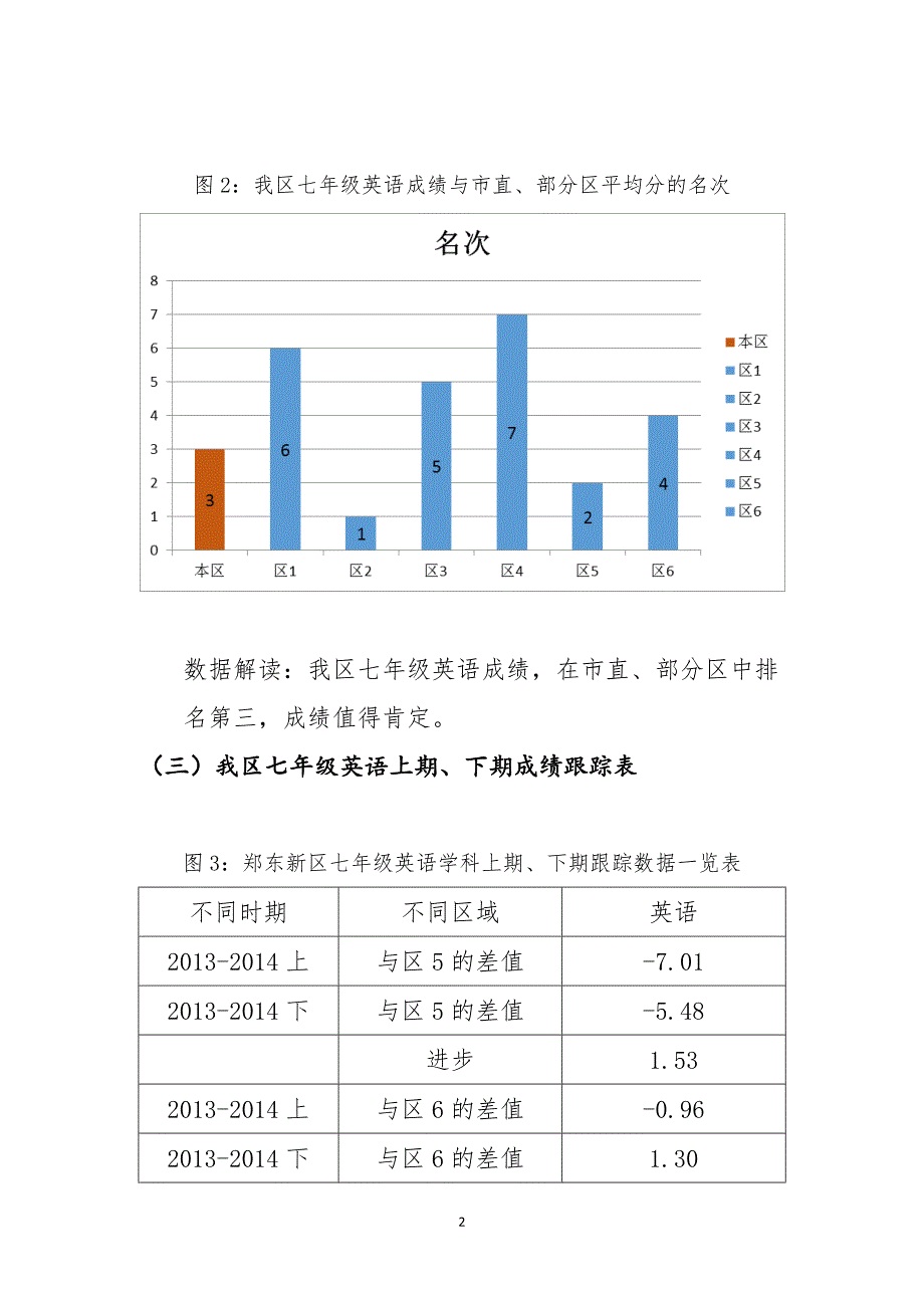 2013-2014学年下初中七八年级yingyu质量分析定稿_第2页