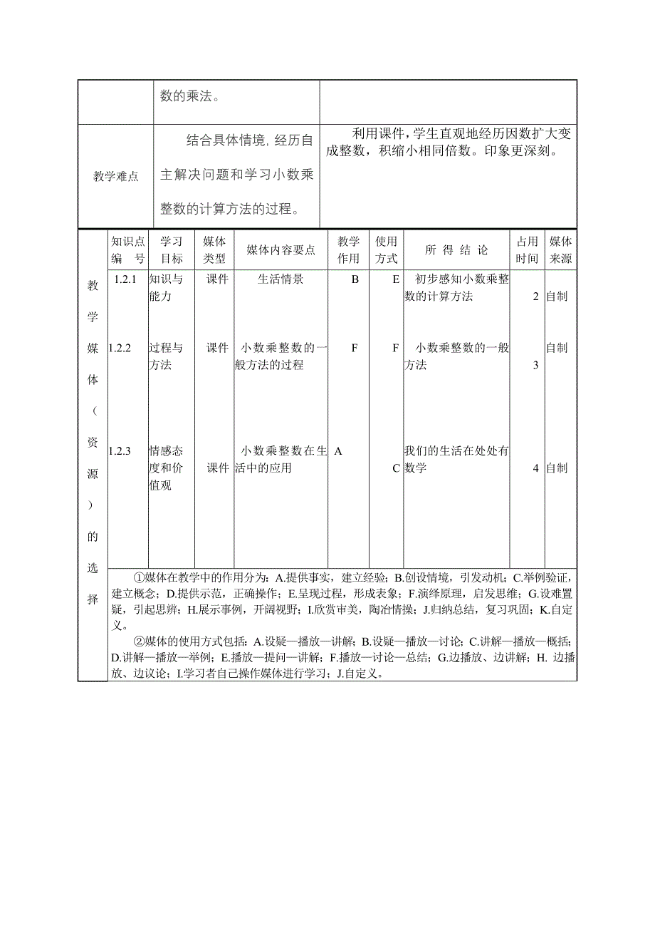 小学乘整数课堂教学设计表_第2页