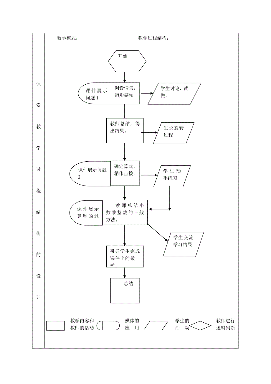 小学乘整数课堂教学设计表_第4页