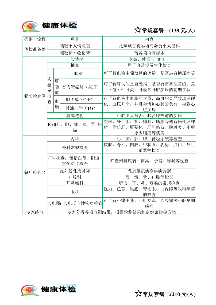 北京上门体检服务报价资料_第3页