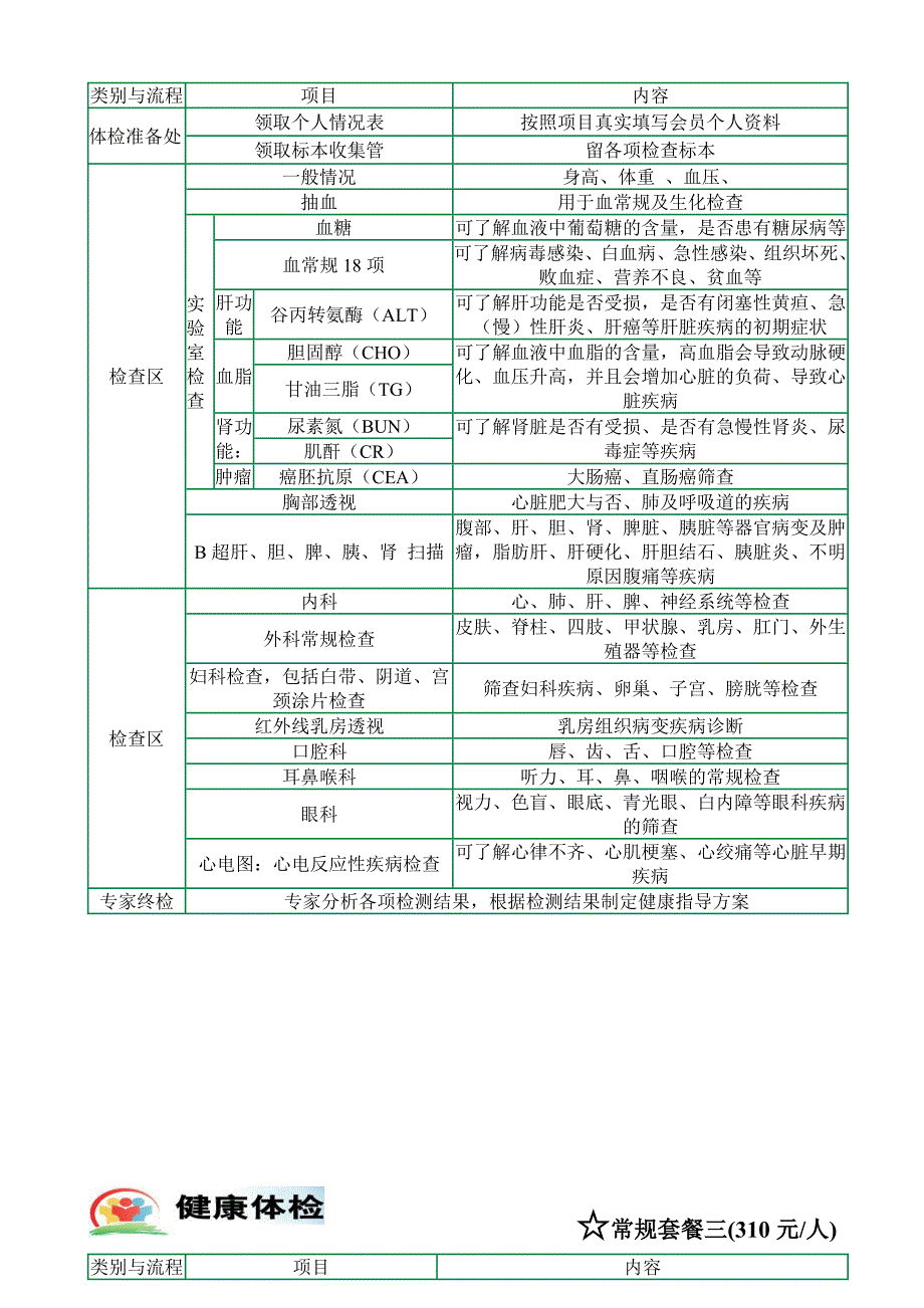 北京上门体检服务报价资料_第4页