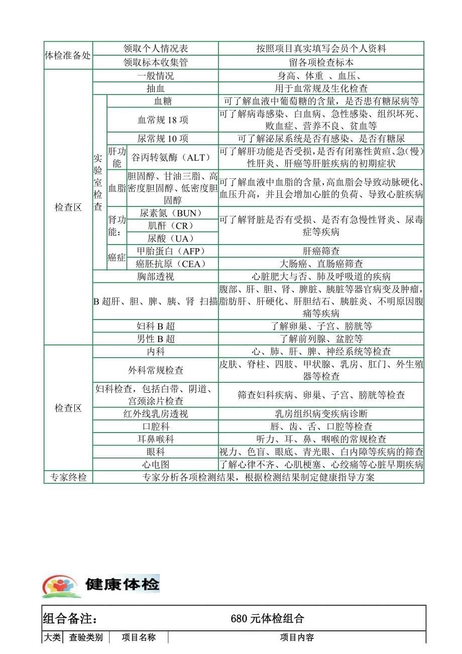 北京上门体检服务报价资料_第5页