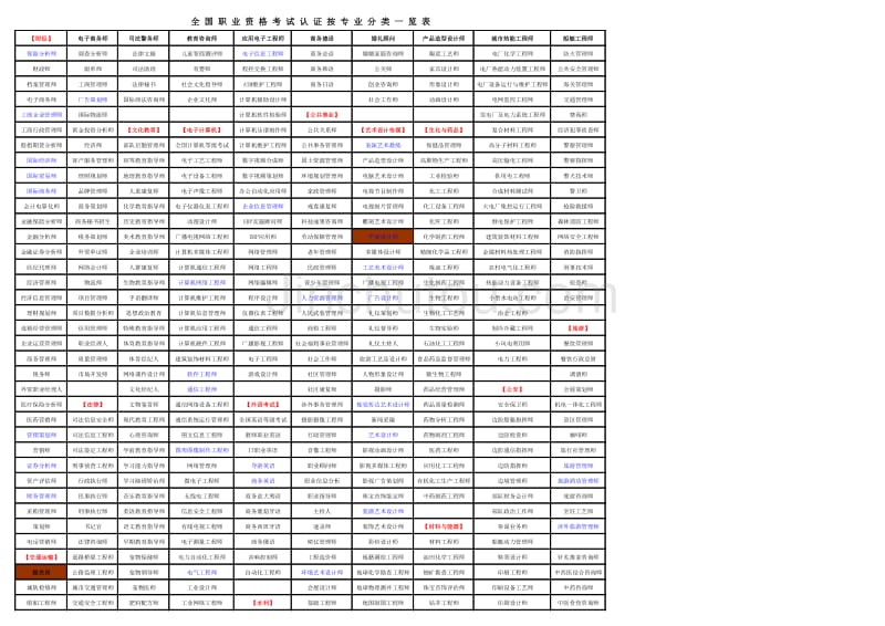 各专业资格证书分类一览表92854_第1页