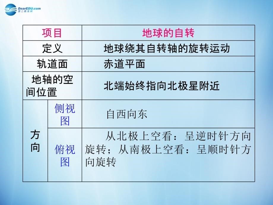 【学海导航】2014版高考地理 第2章第2课 地球的自转课件 新人教版必修1_第5页