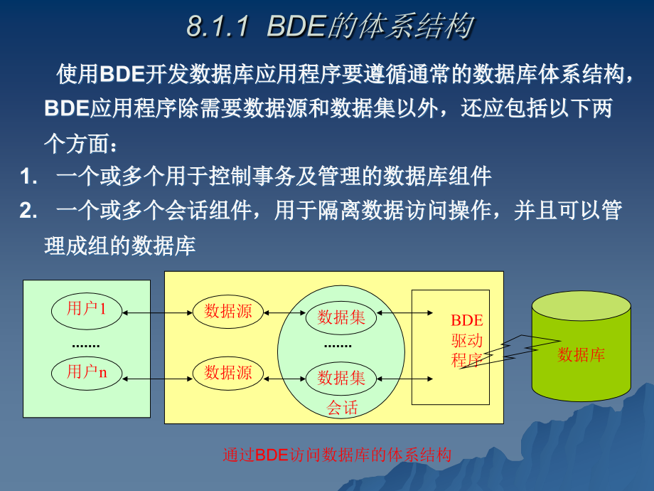BDE数据库应用程序_第3页