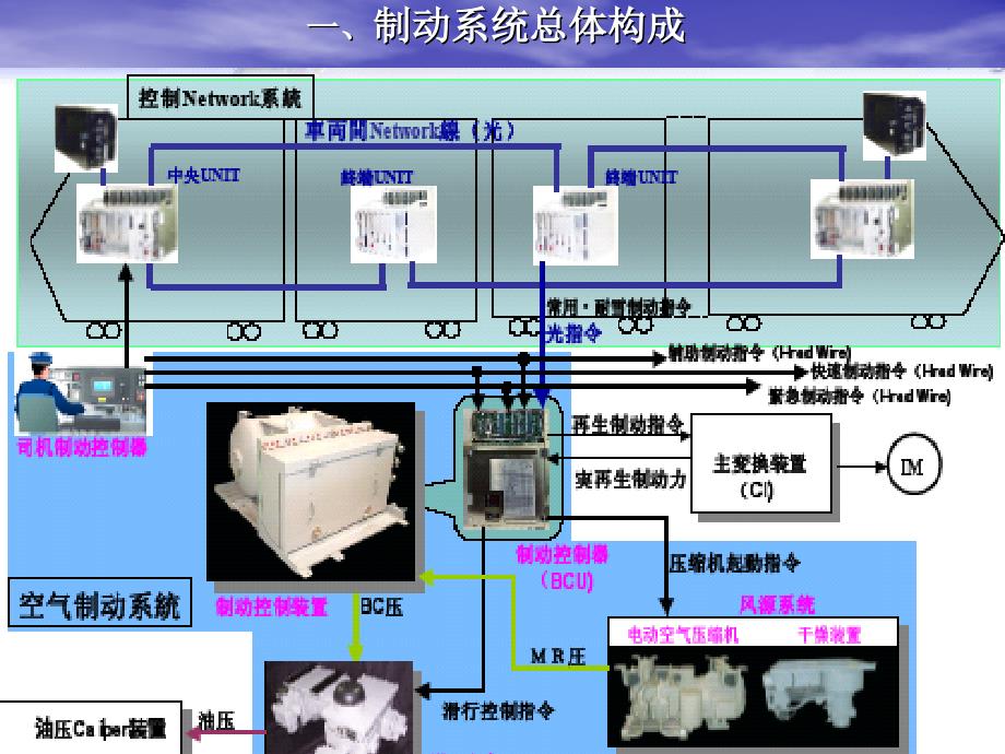 制动系统管路_第1页
