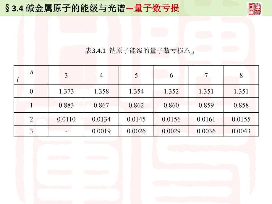 碱金属原子的能级与光谱量子数亏损_第4页