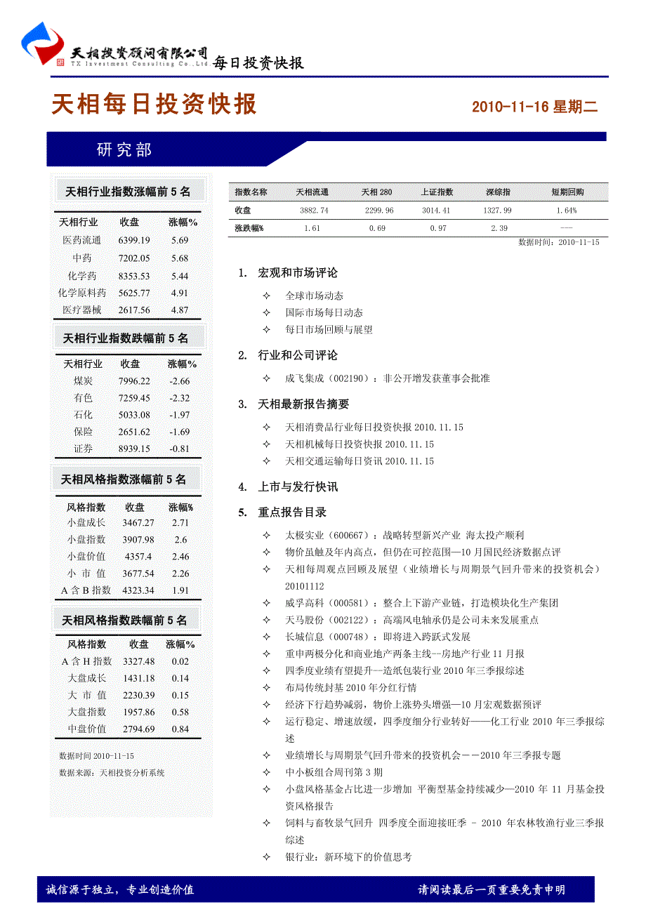 天相投顾-每日投资快报-101116_第1页