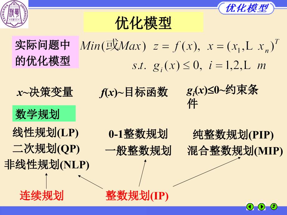 优化模型与LINDOLINGO优化软件谢金星清华_第3页