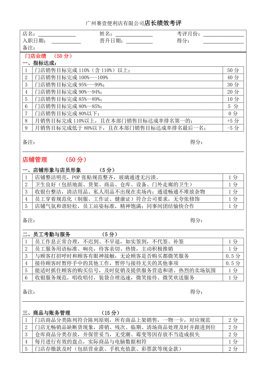 广州赛壹便利店有限公司（7-11）店长绩效考核表_第1页