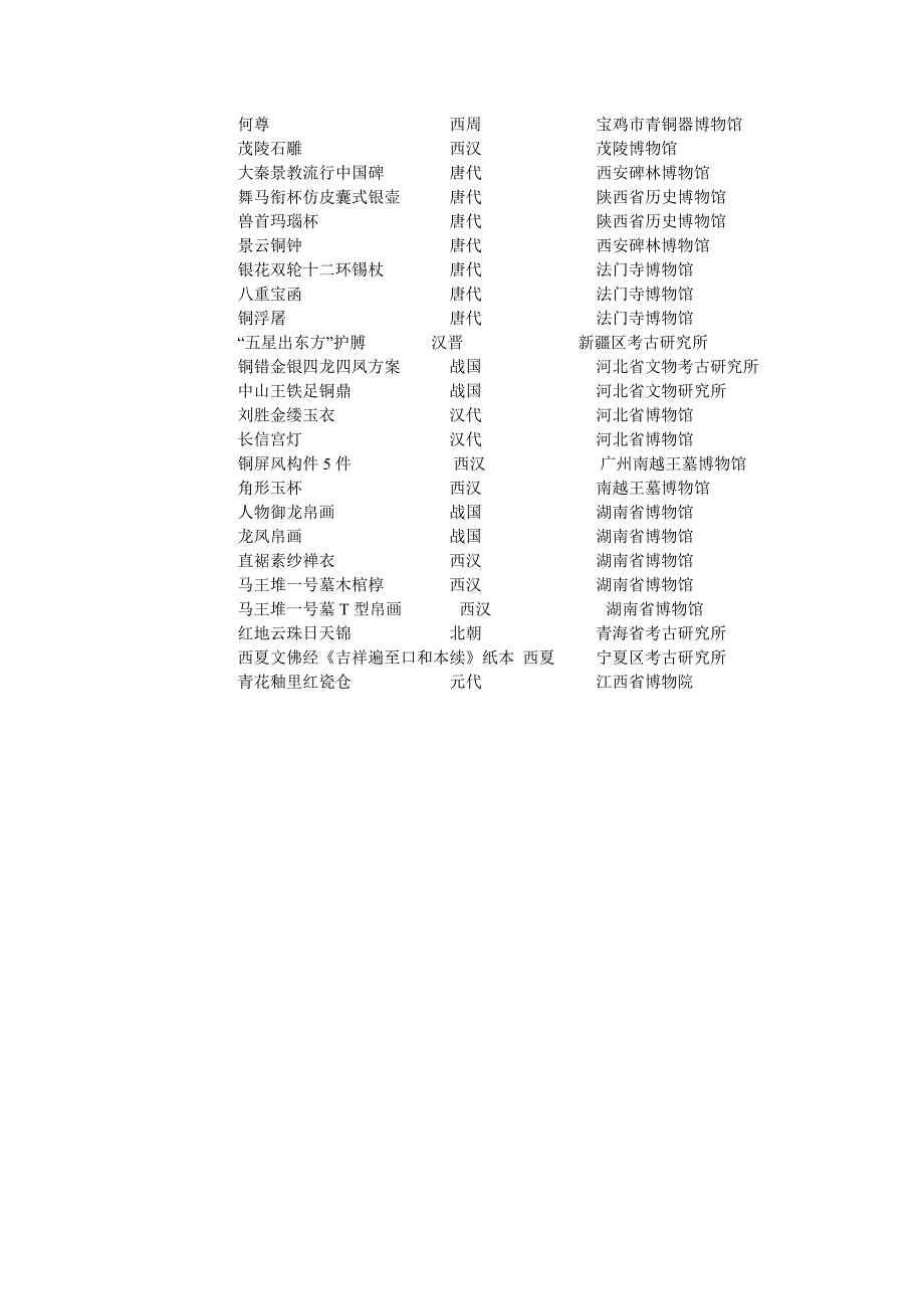 64件禁止出国展出文物_第2页