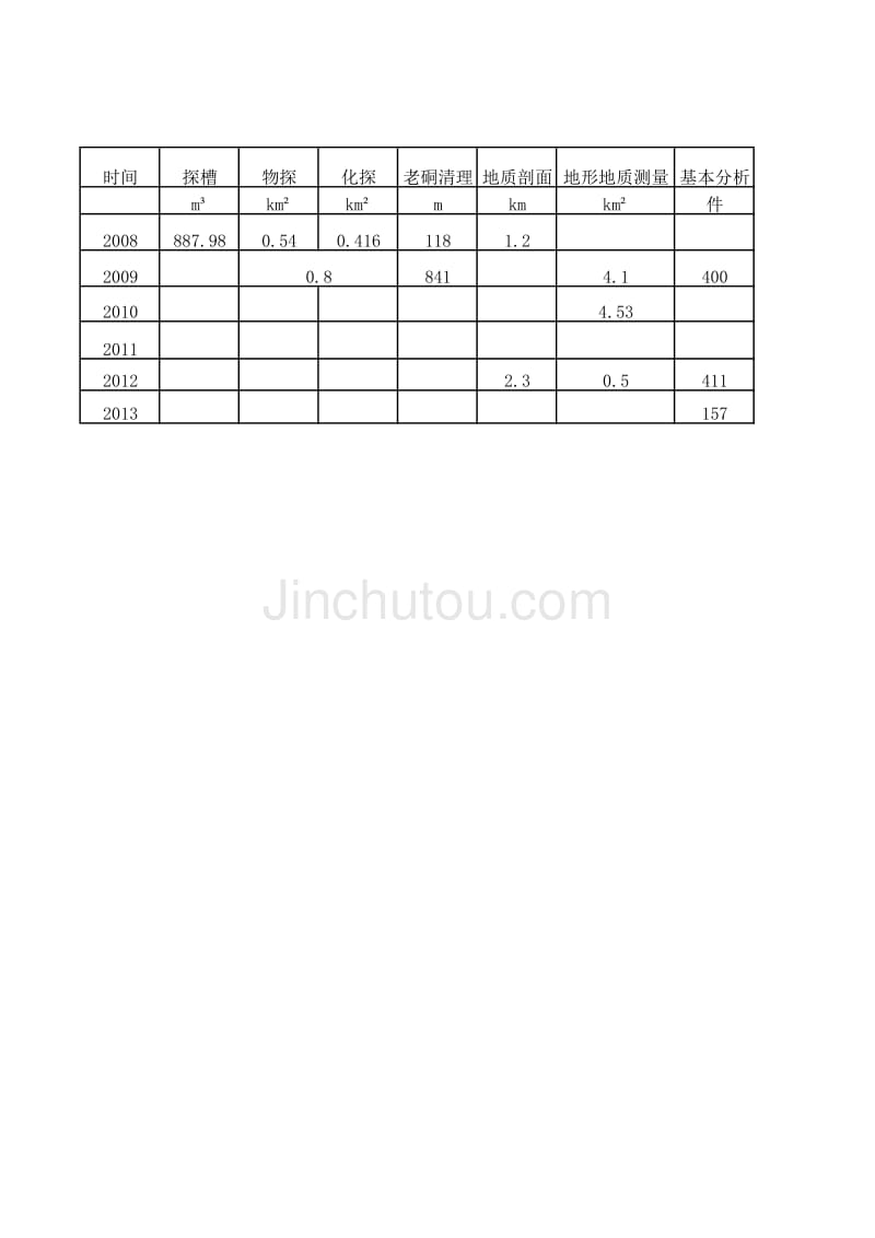 工程总进度_第1页