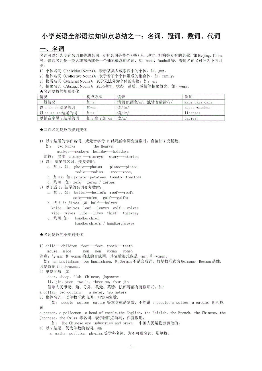 小学英语全部语法知识点总结之一_第1页