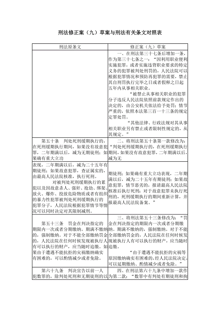 刑法修正案(9)新旧对照表_第1页