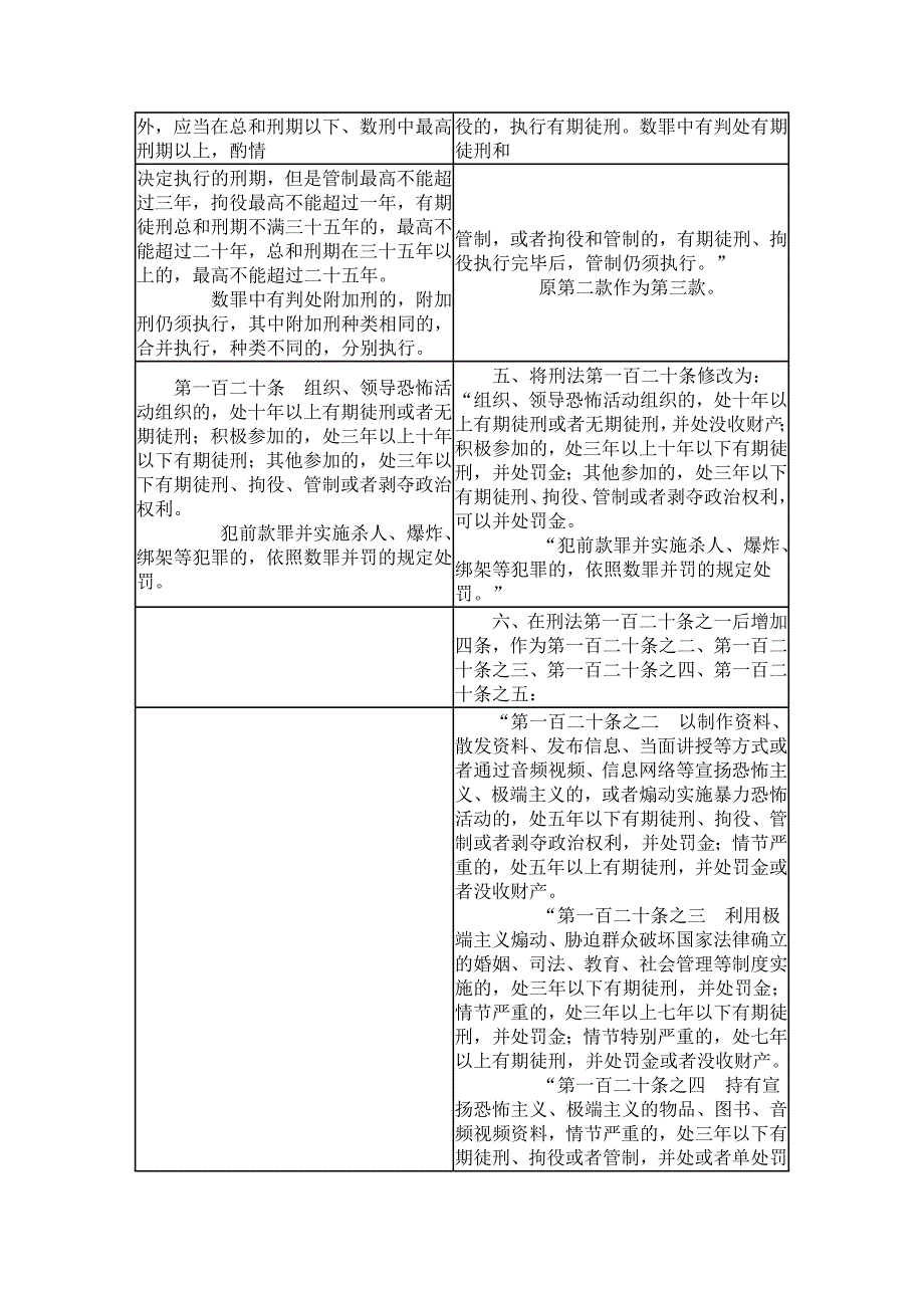 刑法修正案(9)新旧对照表_第2页